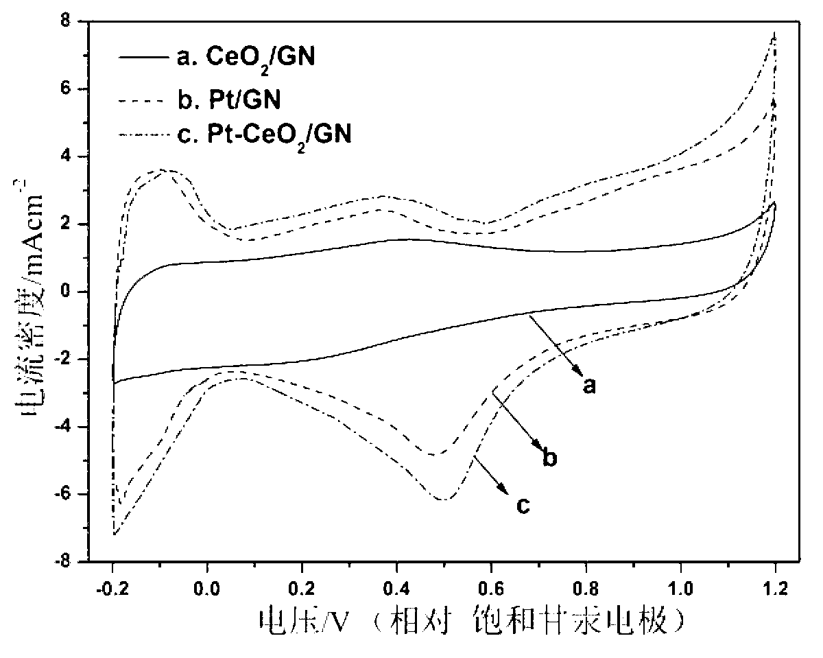 Fuel cell catalyst and preparation method thereof