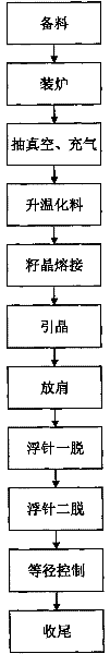 Method for growing gallium phosphide single crystals