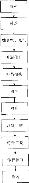 Method for growing gallium phosphide single crystals