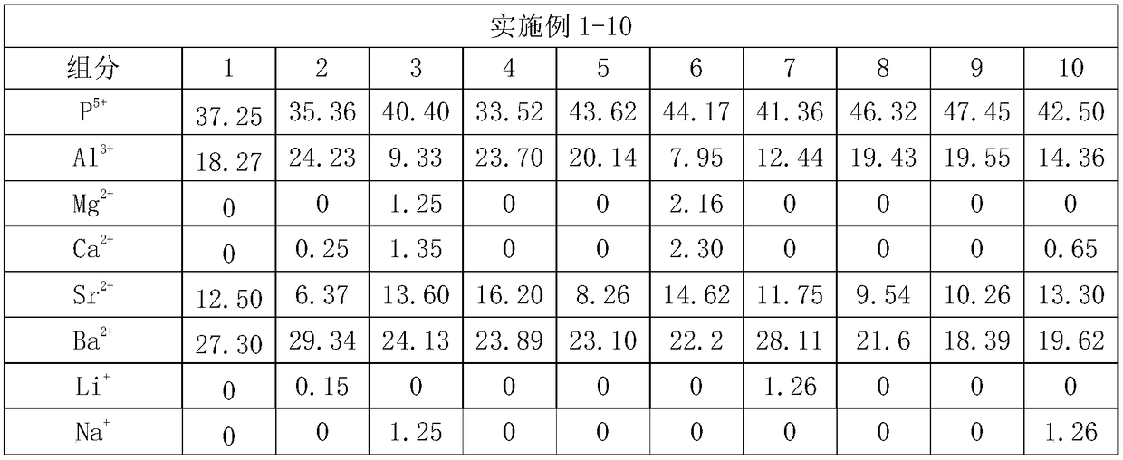 Optical glass, optical prefabticated member and optical element