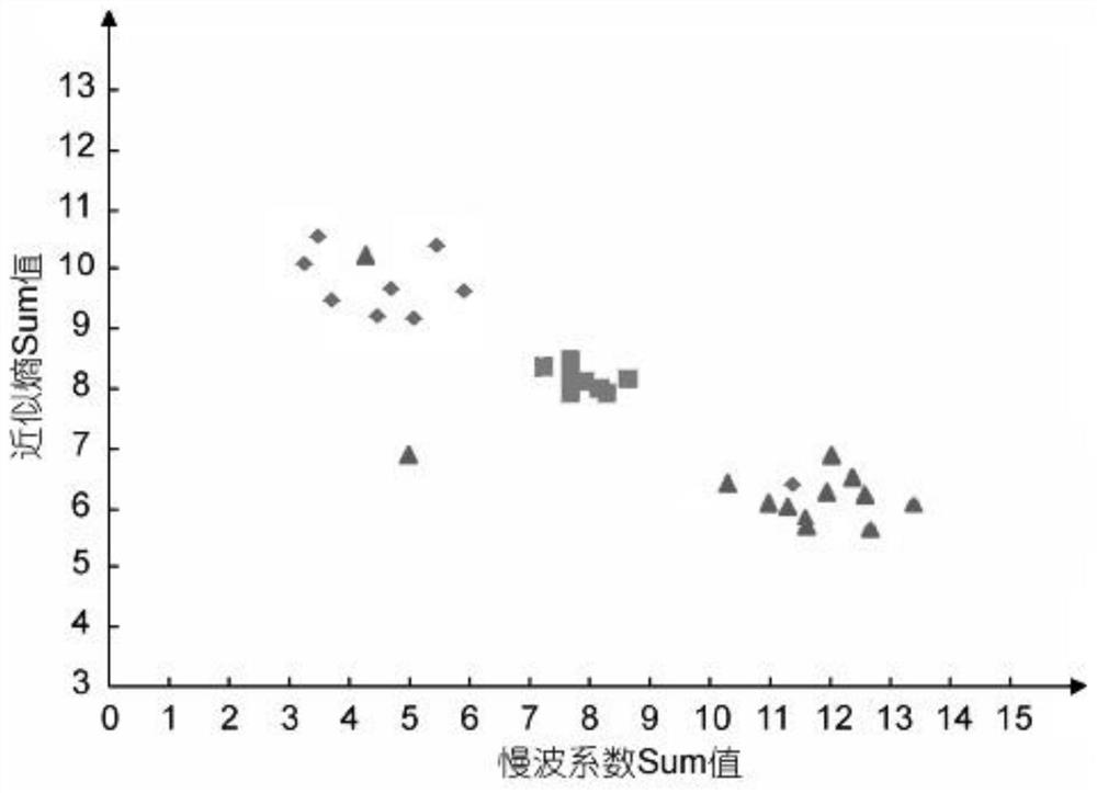 Brain injury marker analysis system based on EEG and serum inflammatory factor analysis