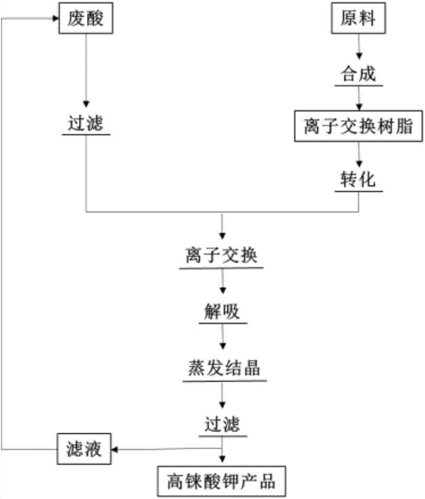 Composite vinylamine-series weakly-basic anion exchange resin and method for recovering rhenium from waste acid produced in copper smelting