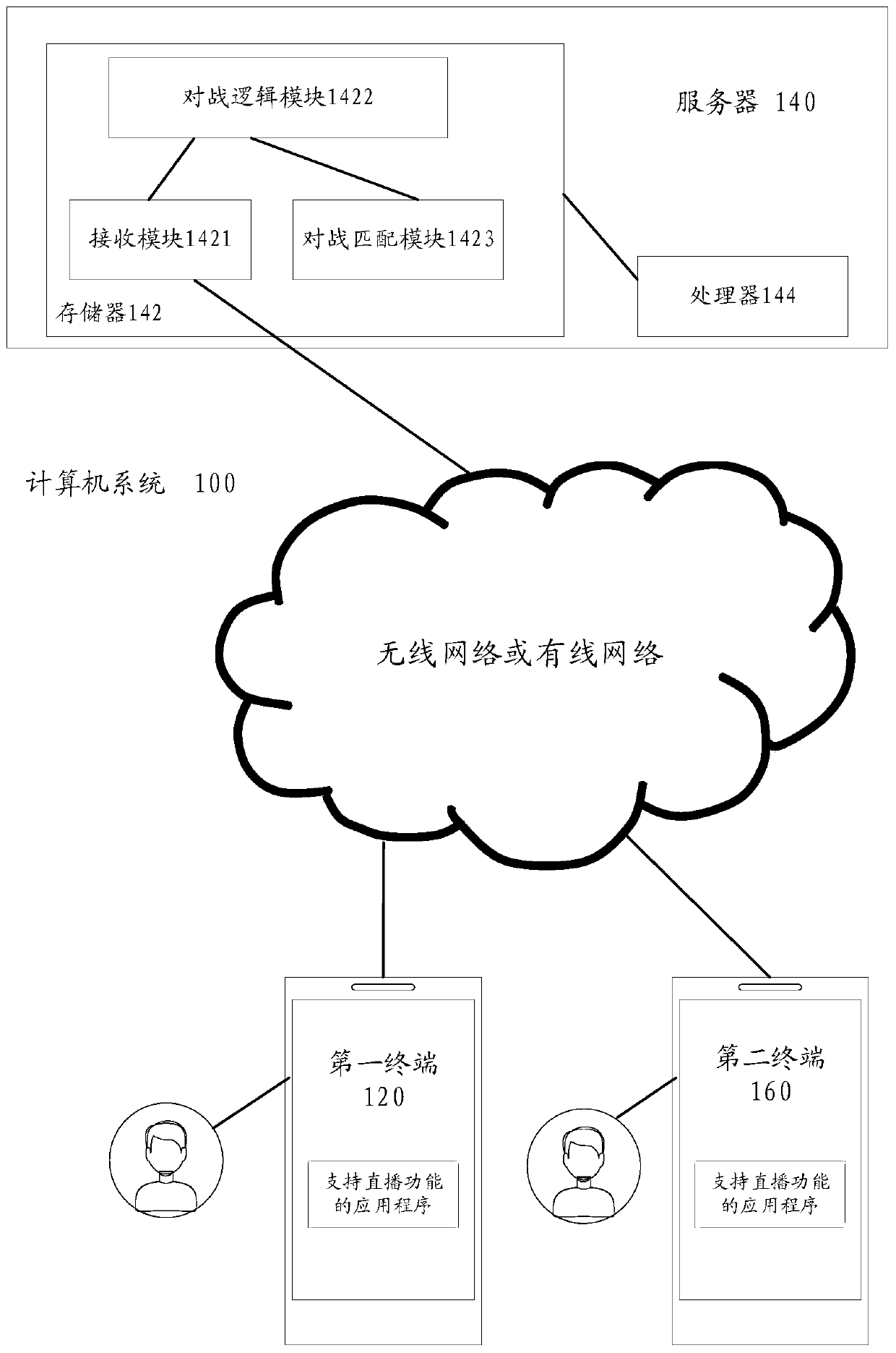 Battle method, device and equipment in live broadcast system and storage medium