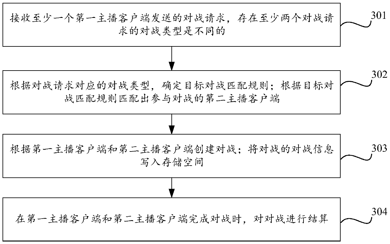 Battle method, device and equipment in live broadcast system and storage medium