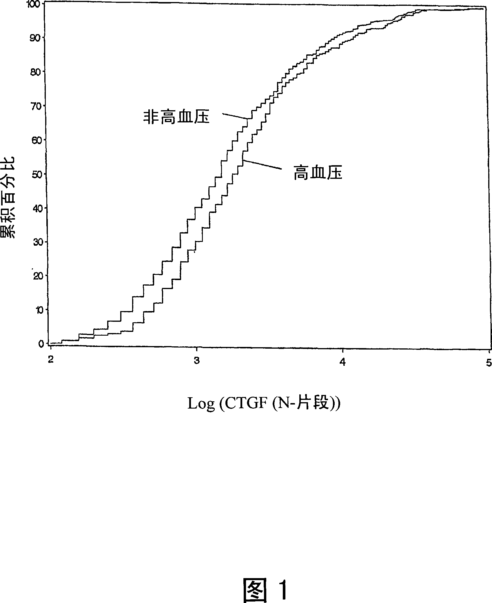 Diagnostic marker for diabetic vascular complications