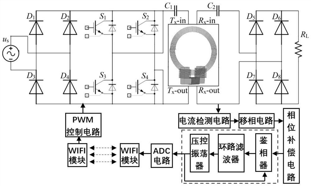 Rolling mill torque on-line telemetering system based on U-shaped electromagnetic coupling structure