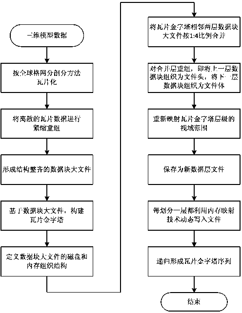 A tile-style large file storage organization method for 3D model data