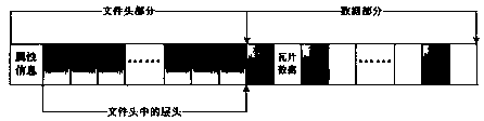 A tile-style large file storage organization method for 3D model data