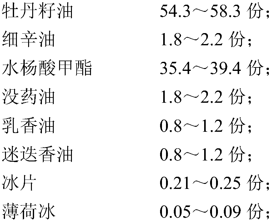 Analgesia composition containing peony seed oil, analgesia plaster and preparation and application