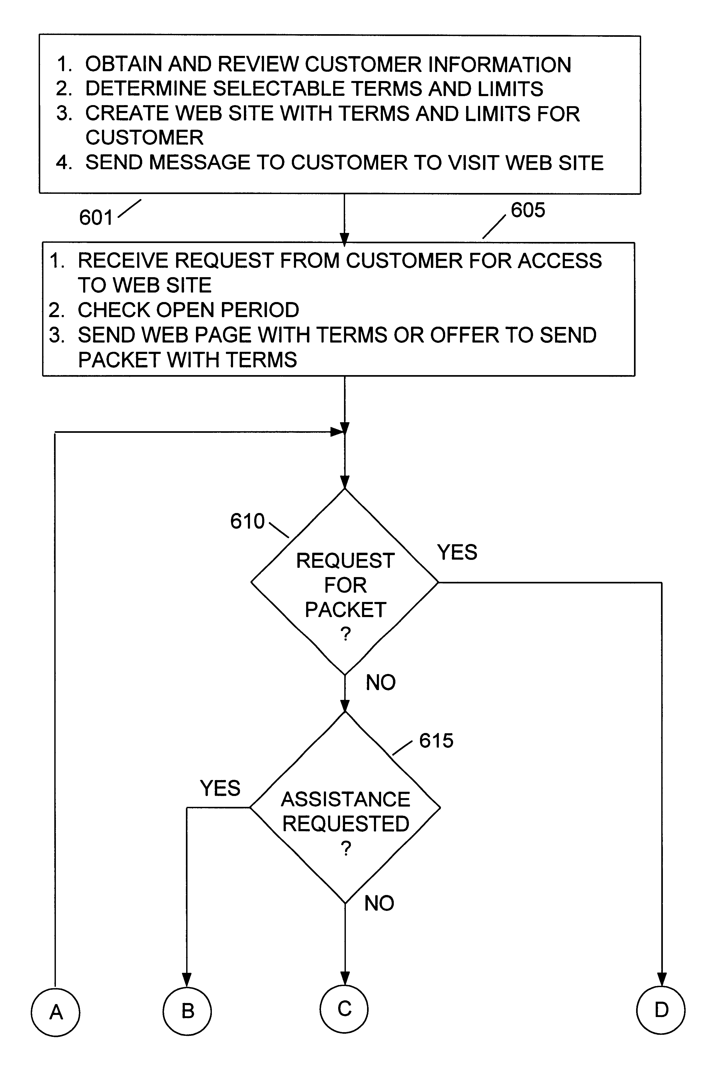 Business transactions using the internet