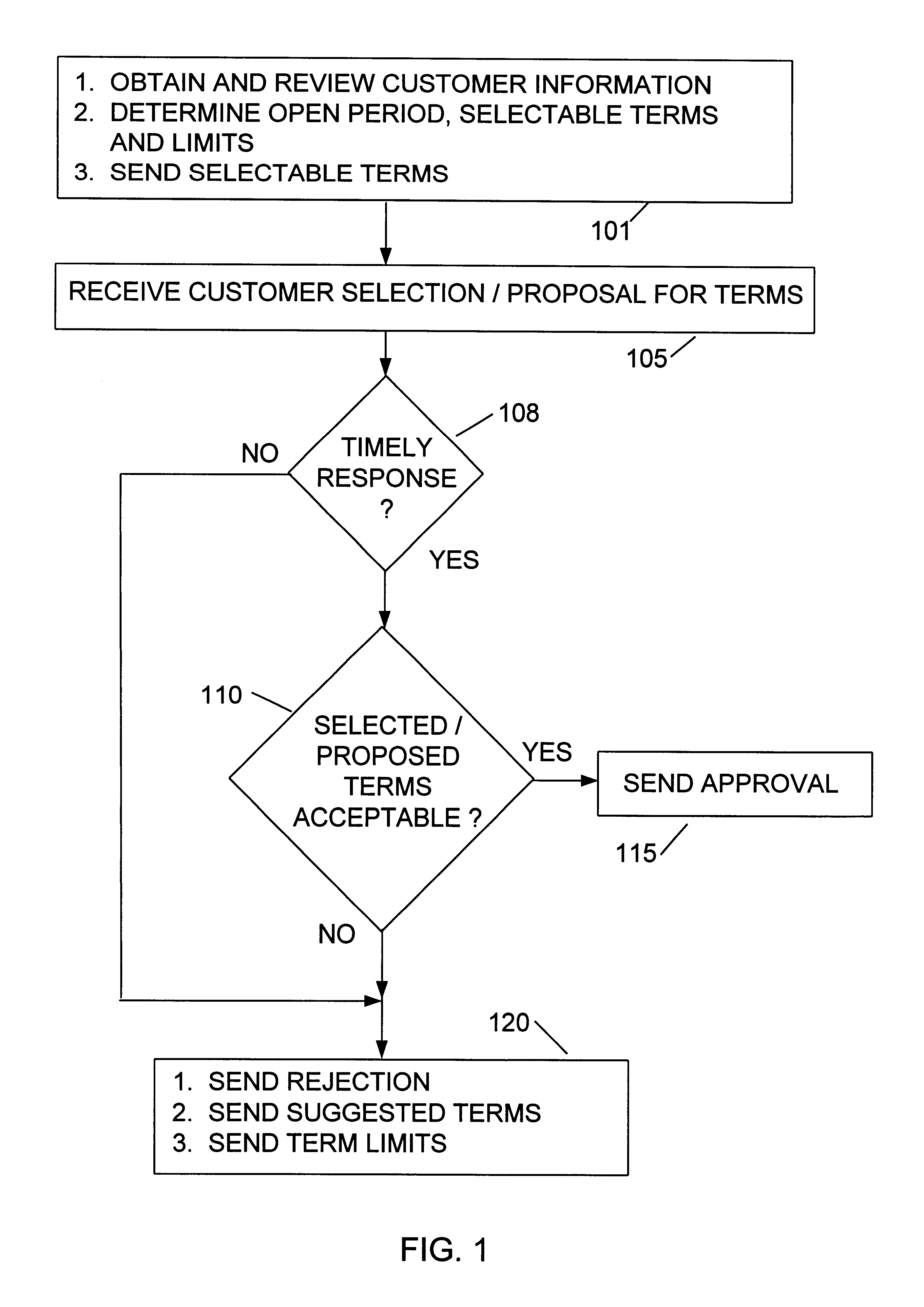 Business transactions using the internet