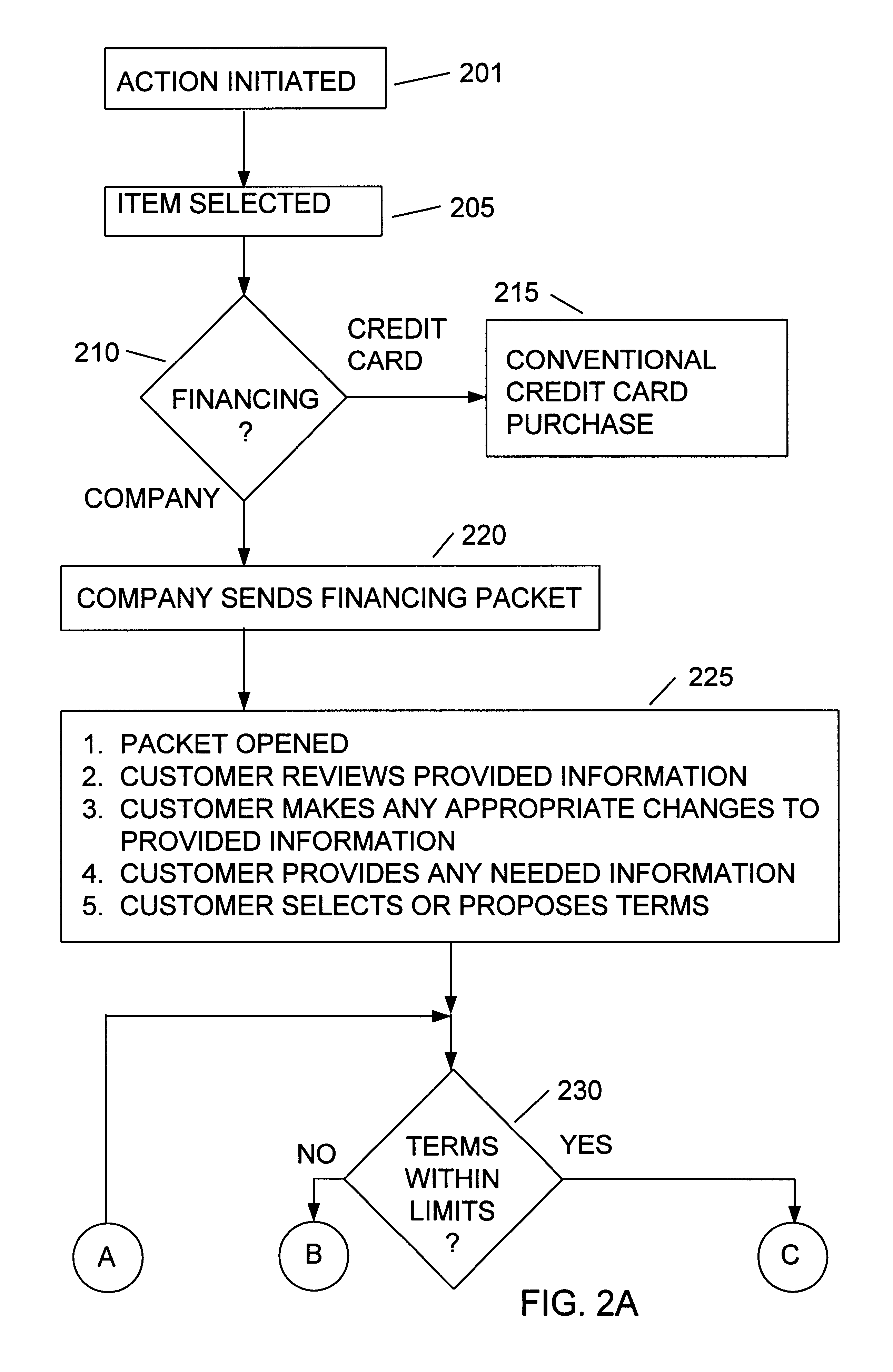 Business transactions using the internet