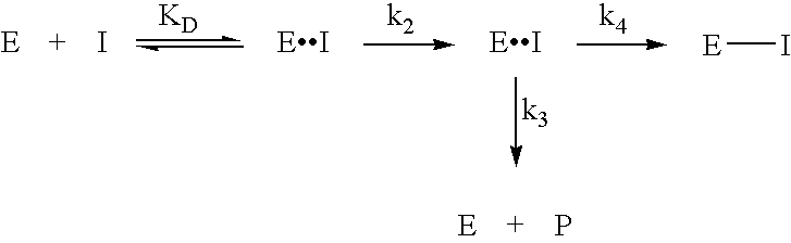 Novel inhibitors of glutaminyl cyclase