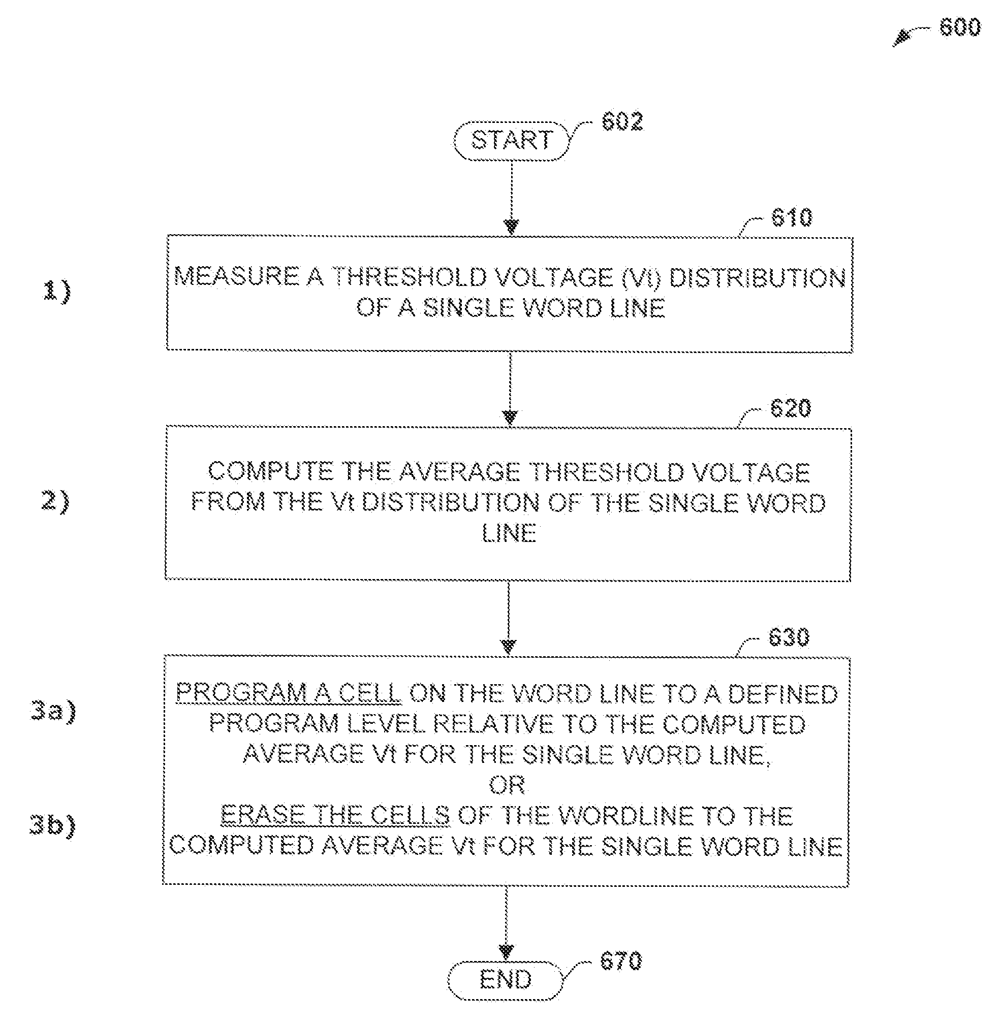 ALGORITHM FOR CHARGE LOSS REDUCTION AND Vt DISTRIBUTION IMPROVEMENT