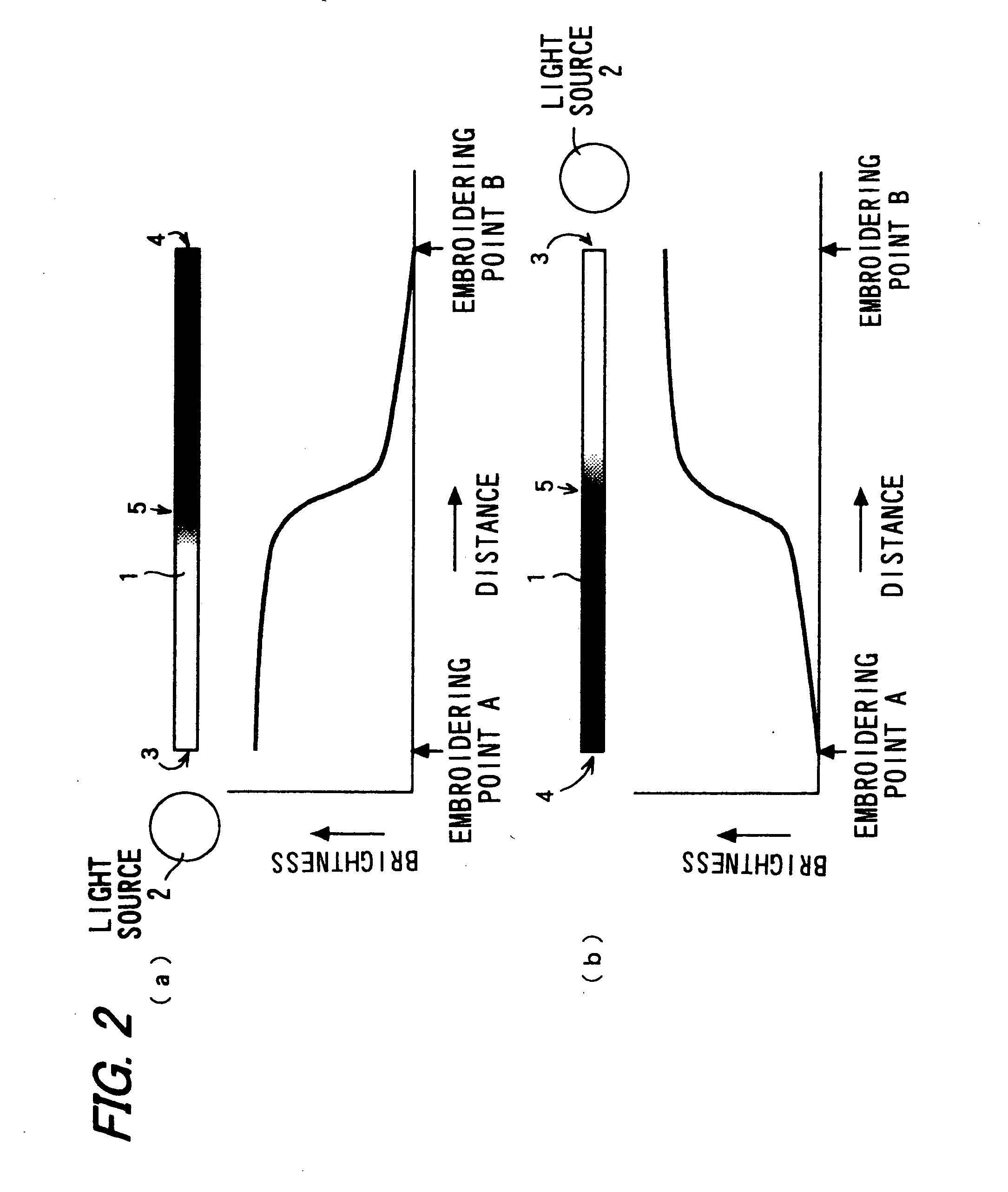 Embroidery simulation method and apparatus and program and recording medium