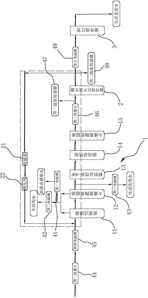 Water purification equipment provided with disinfection and sterilization device