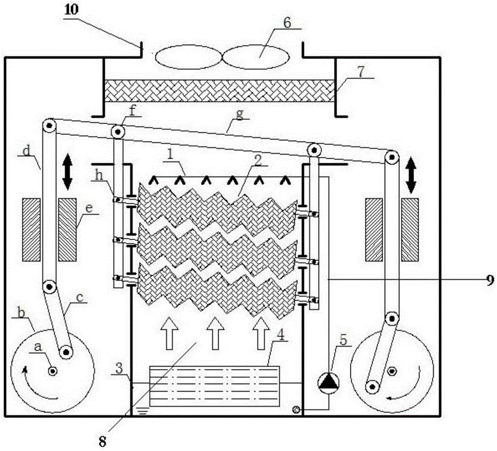 Evaporative air conditioner with rocking fill