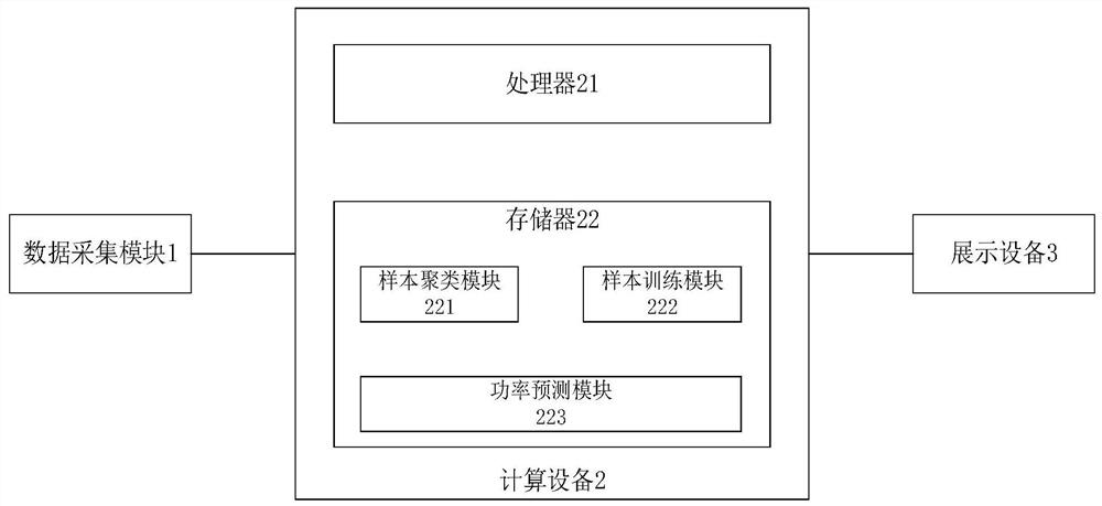 Wind power prediction method and system and computer readable medium