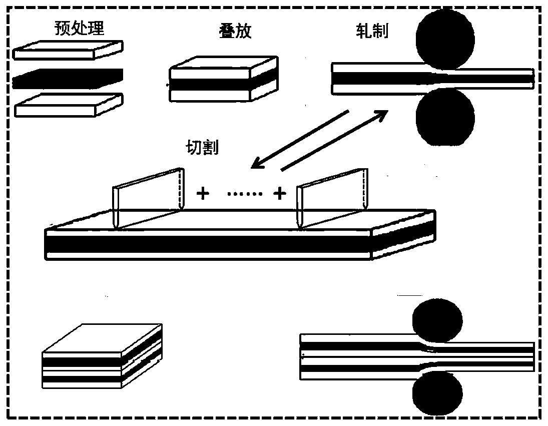 Method for preparing laminated metal composite through multilayer-accumulation ply rolling