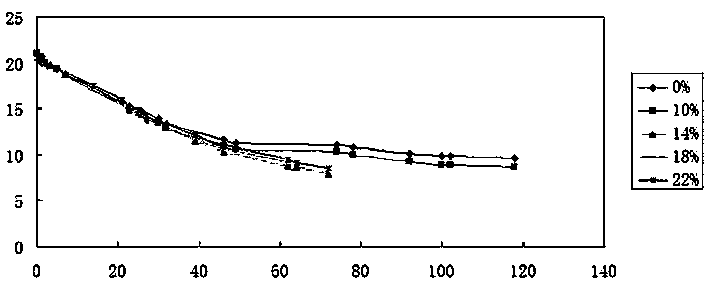 Method for improving expansive soil by means of coal ash