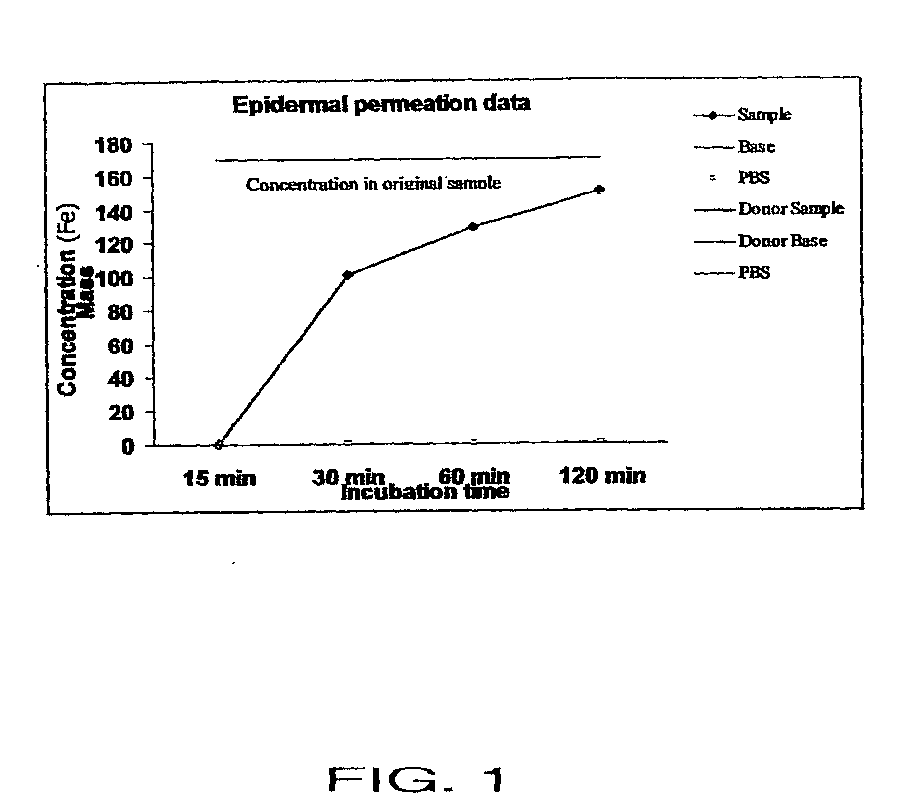 Transdermal drug delivery compositions and topical compositions for application on the skin
