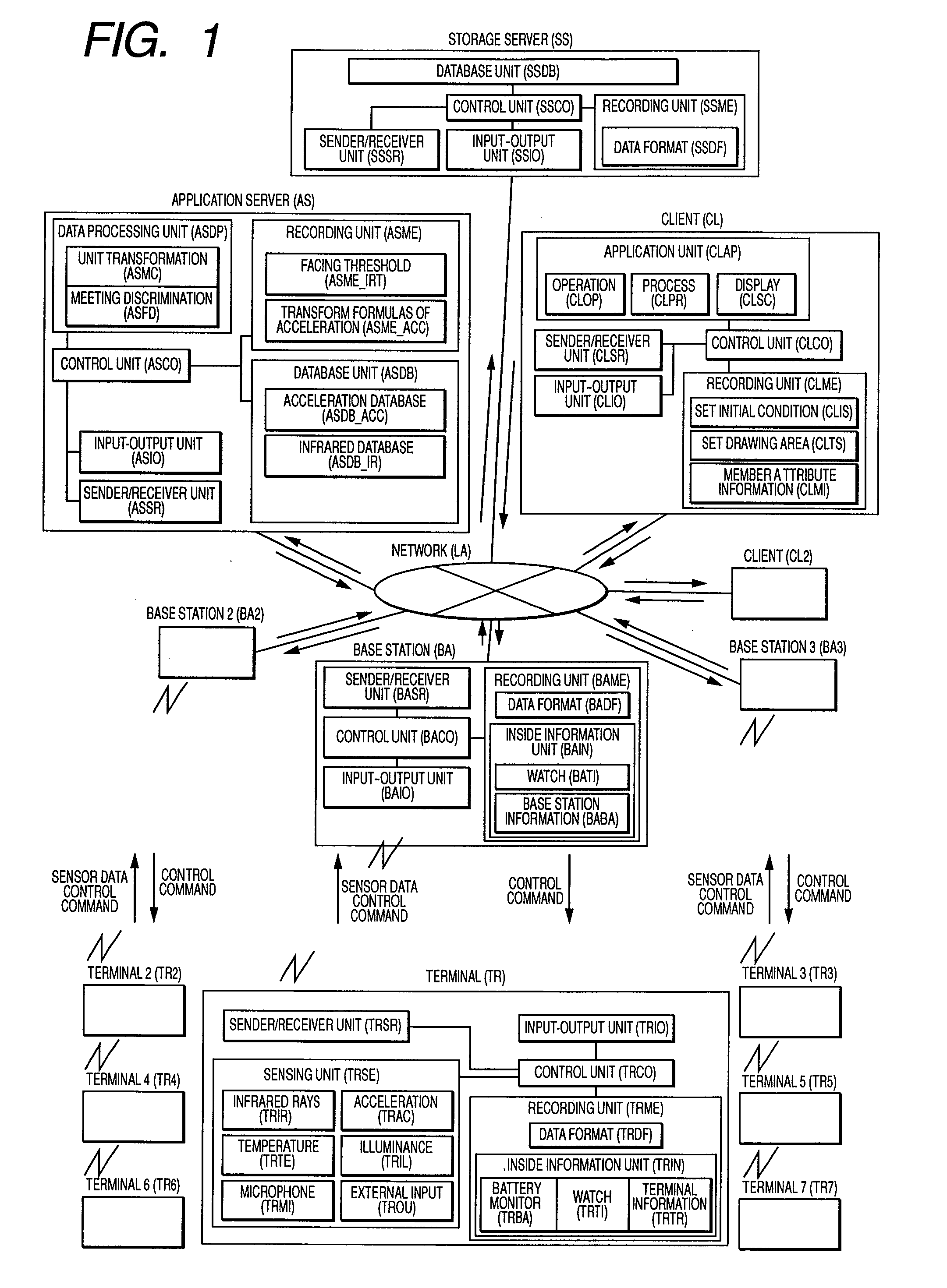 Interaction data display apparatus, processing apparatus and method for displaying the interaction data