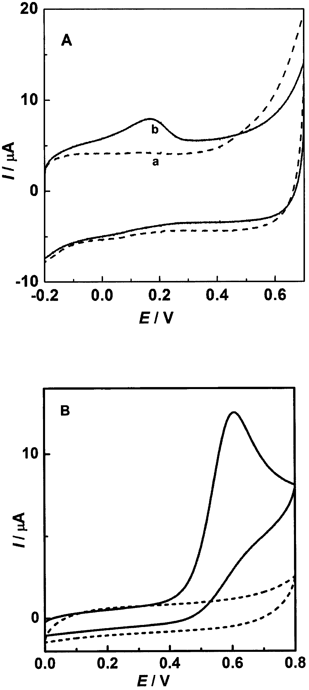 Composite electrode, sensor, biological fuel cell, preparation method and application