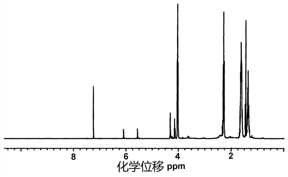 Alkynyl hydroxypropyl cellulose and preparation method and application of temperature-sensitive hydrogel of alkynyl hydroxypropyl cellulose