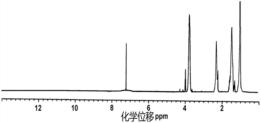 Alkynyl hydroxypropyl cellulose and preparation method and application of temperature-sensitive hydrogel of alkynyl hydroxypropyl cellulose