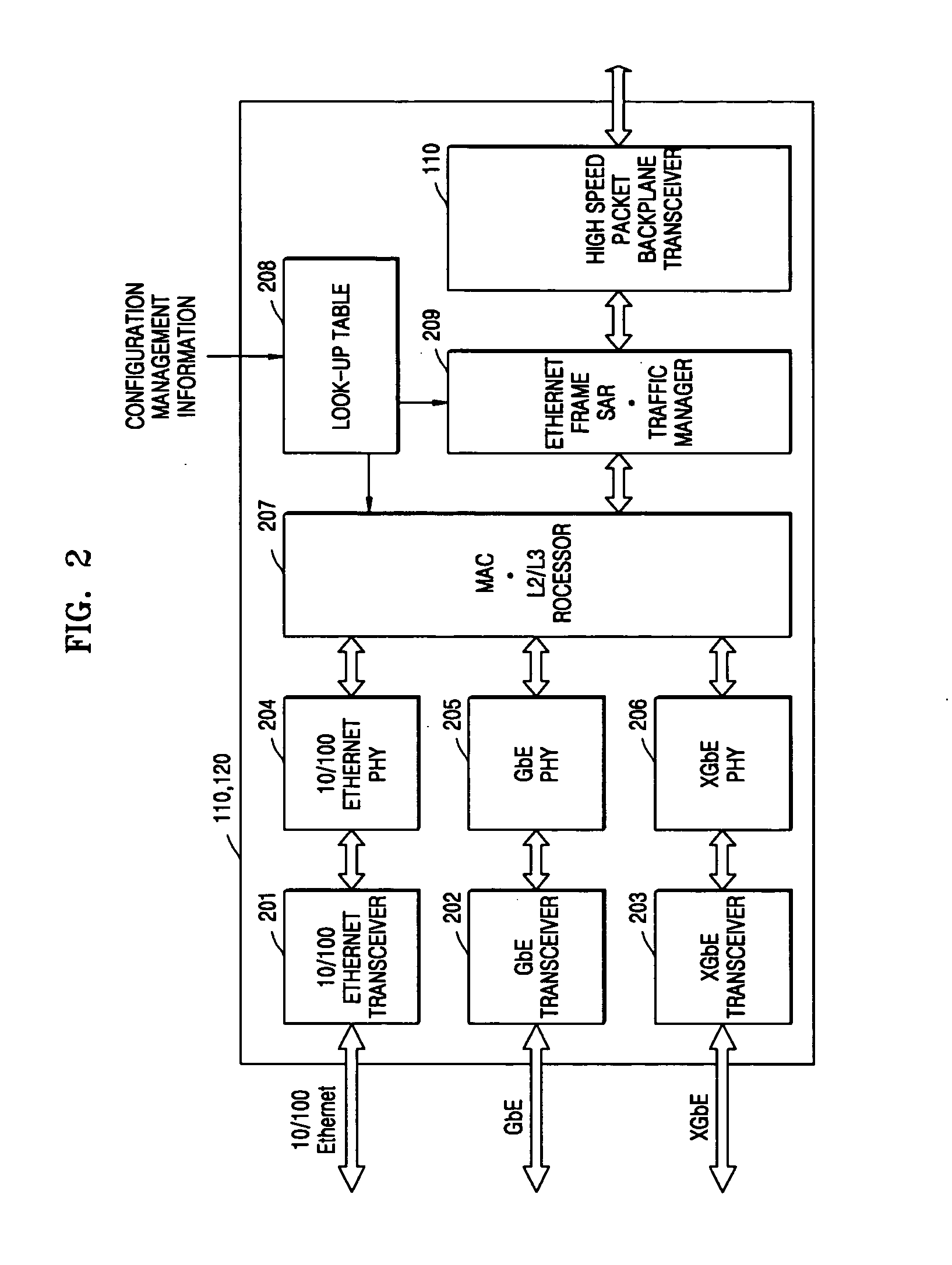 Apparatus for and method of integrating switching and transferring of SONET/SDH, PDH, and Ethernet signals