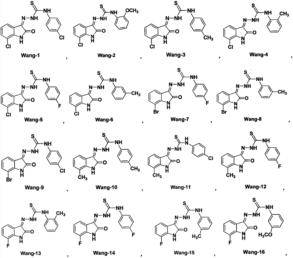 Indole full dione thiosemicarbazone type compound and use thereof in resisting medicament-resistant bacteria