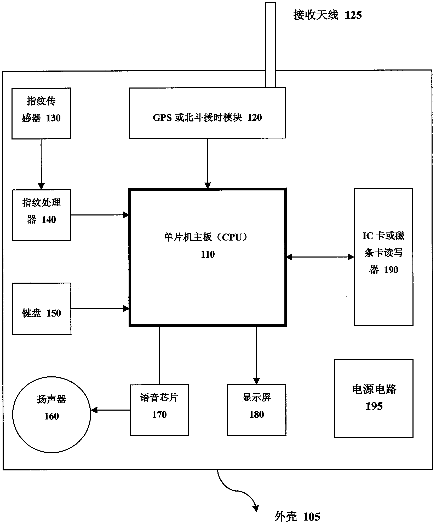 Social insurance benefit receiving qualification card and book authentication method