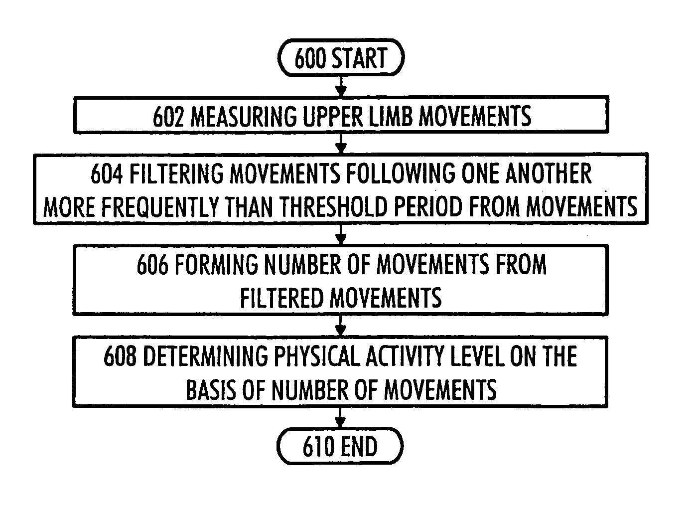 Arrangement, method and computer program for determining physical activity level of human being