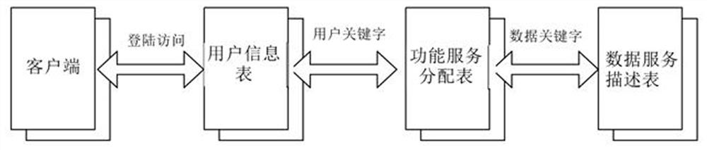 Information interaction docking and sharing system for multi-energy underground pipe network system