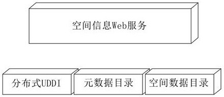 Information interaction docking and sharing system for multi-energy underground pipe network system