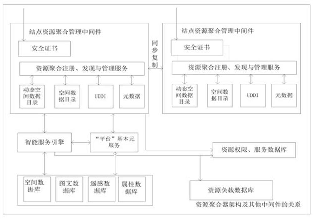 Information interaction docking and sharing system for multi-energy underground pipe network system