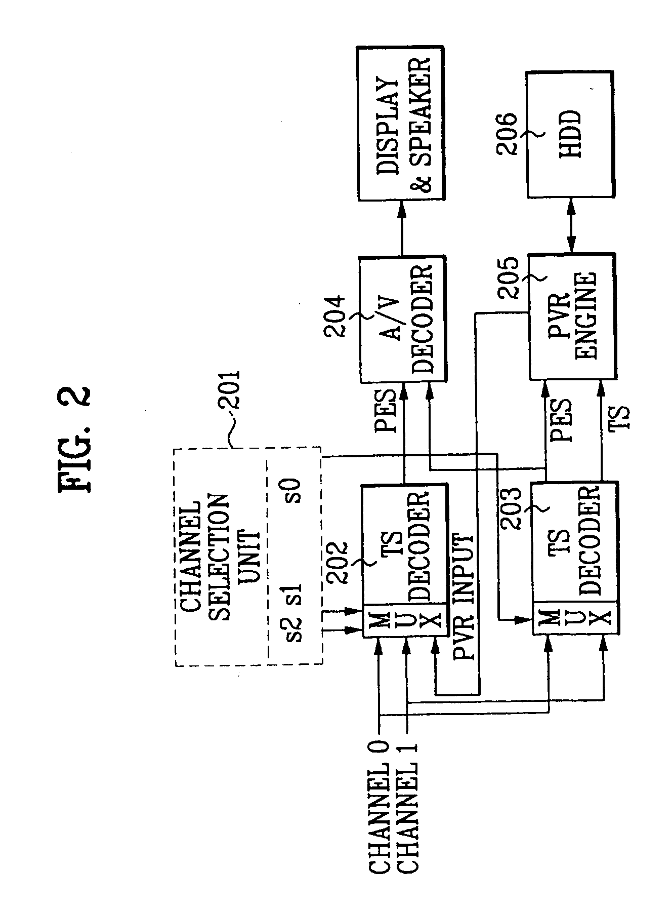 PVR-support video decoding system