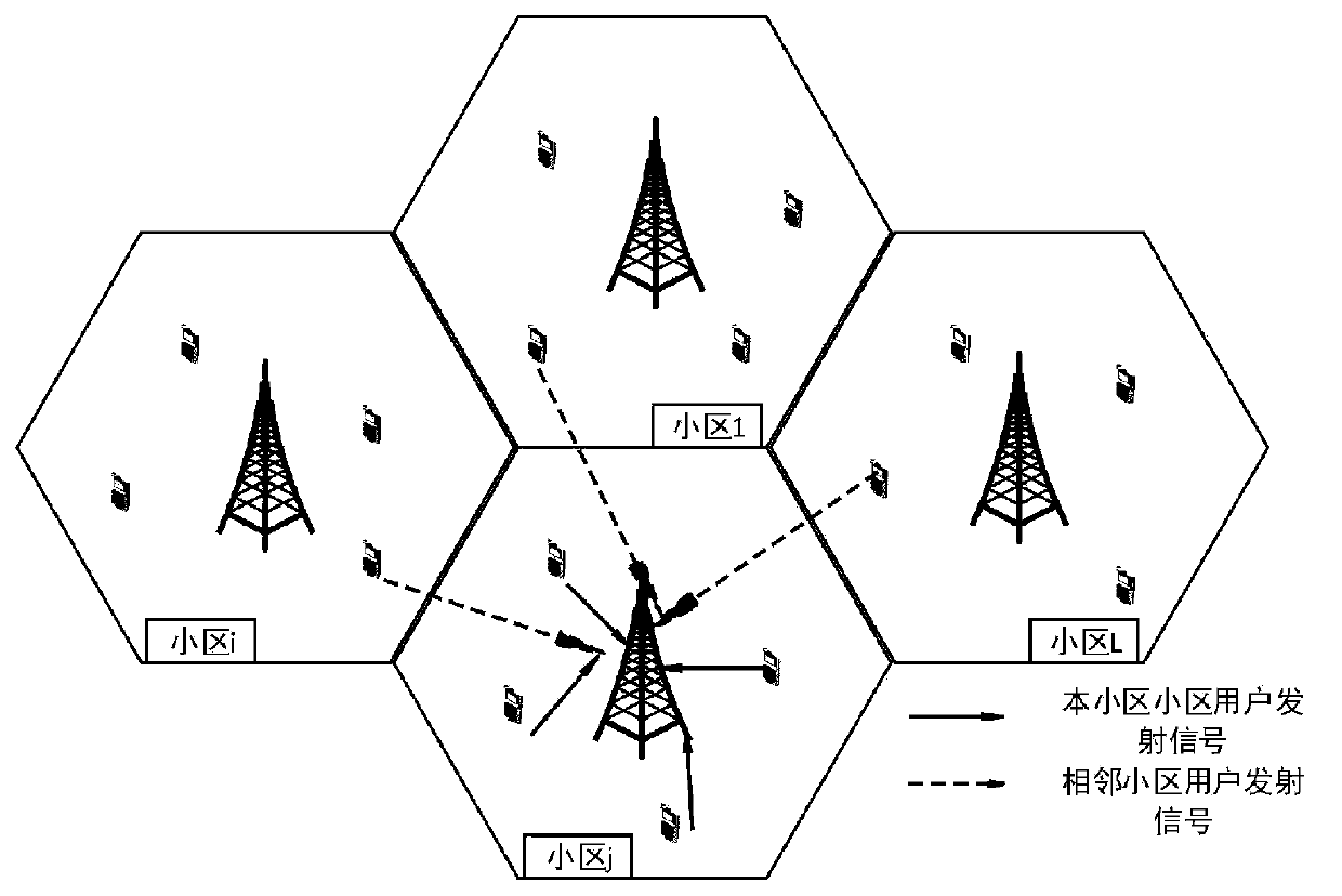 half-blind channel estimation method based on an EVD-ILSP