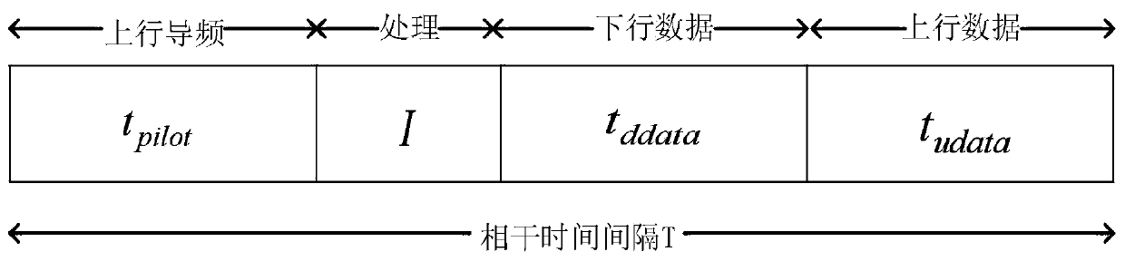 half-blind channel estimation method based on an EVD-ILSP