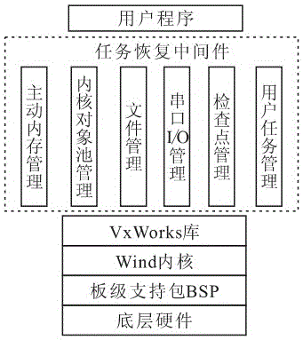 Host kernel data reduction and protection method