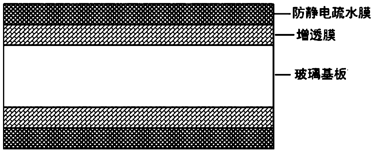 Glass with antistatic, hydrophobic and anti-reflection functions and preparation method of glass