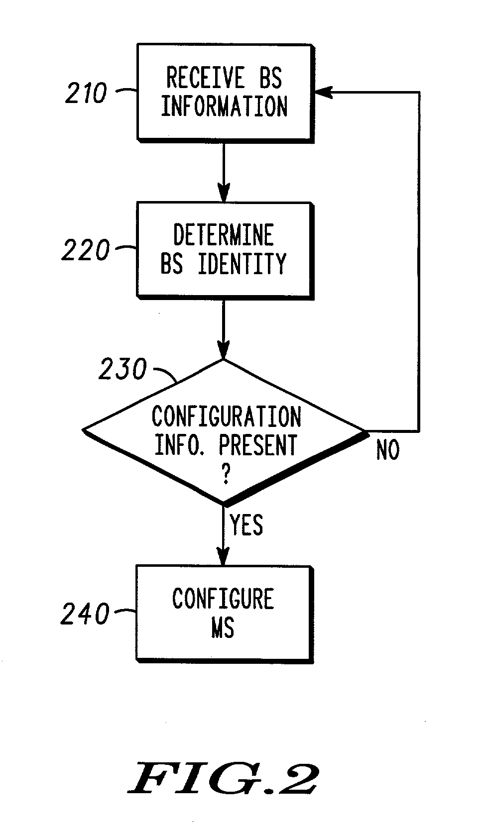 Dynamic mobile station configuration in wireless communications systems and methods therefor