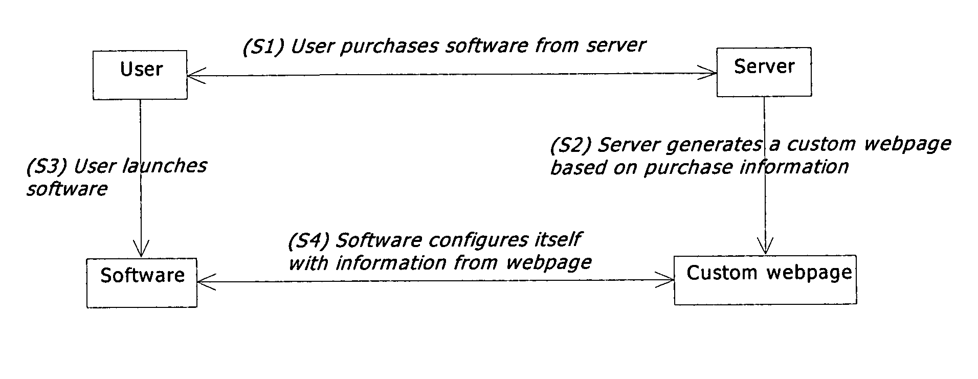 Method and system for automatically configuring software