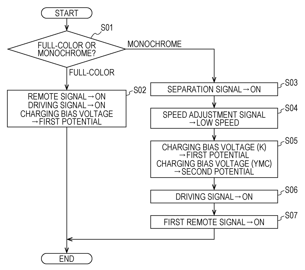 Image forming apparatus