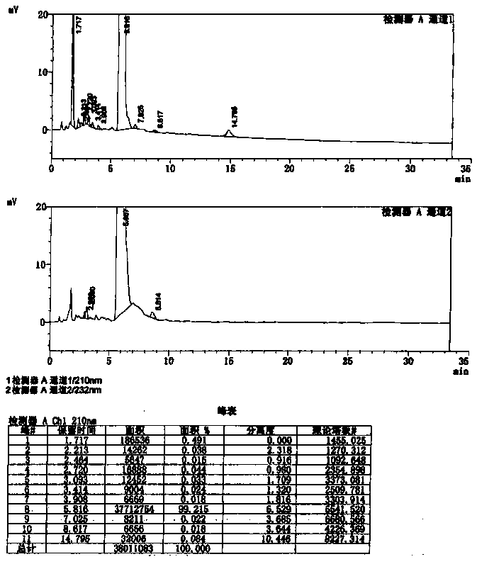 Intermediate compound of Lefamulin and application of intermediate compound in preparation of Lefamulin