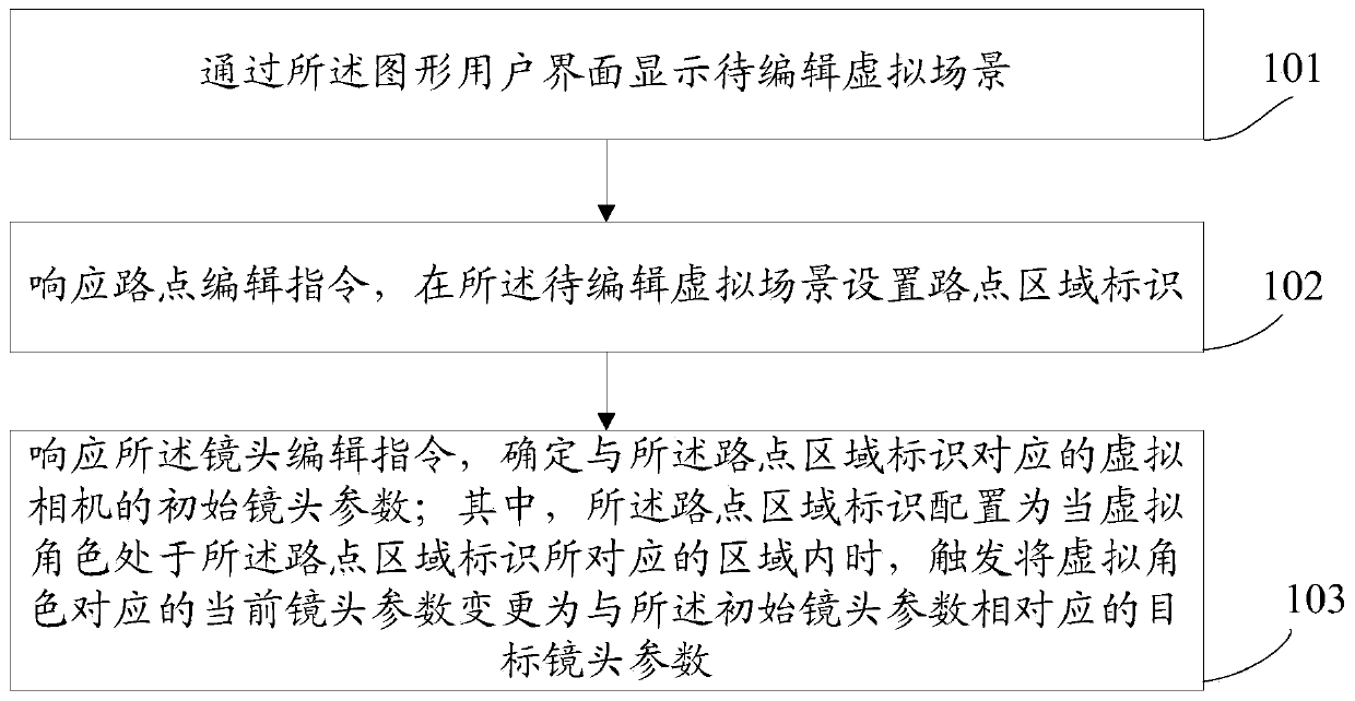 Game lens editing method, electronic equipment and storage medium