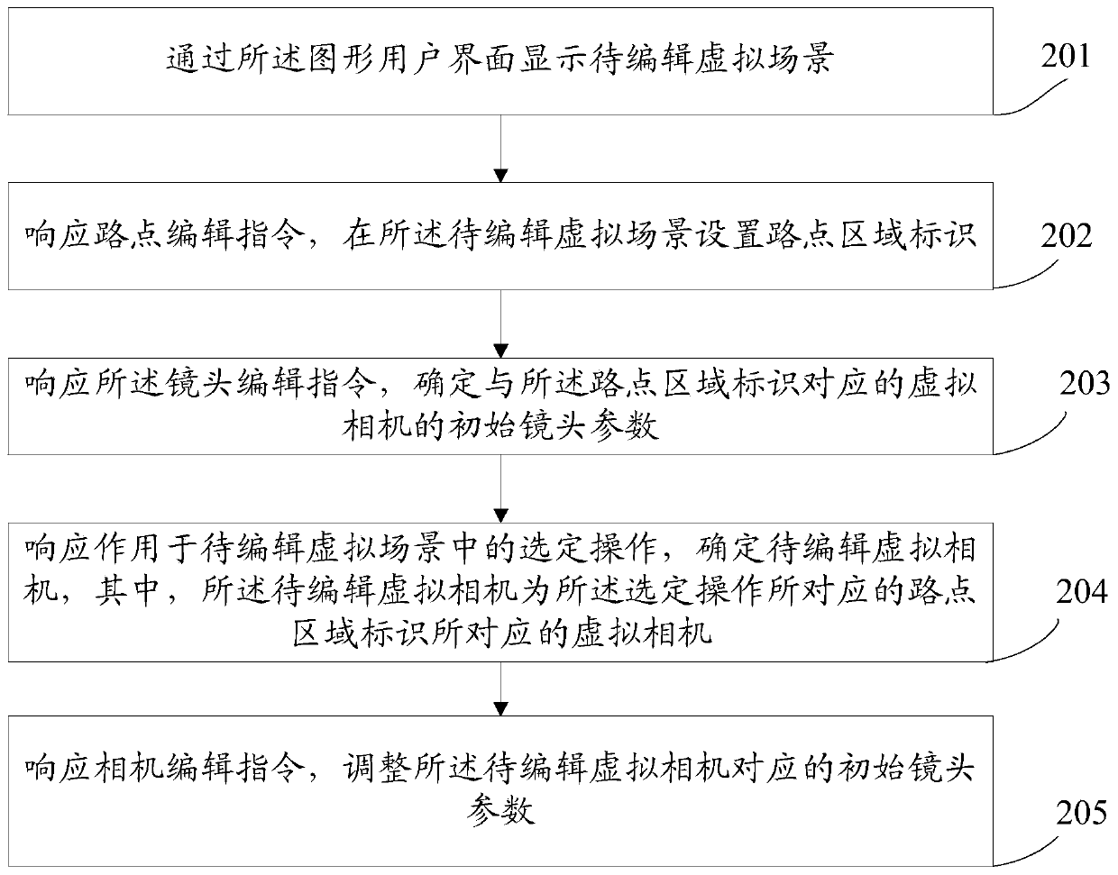 Game lens editing method, electronic equipment and storage medium