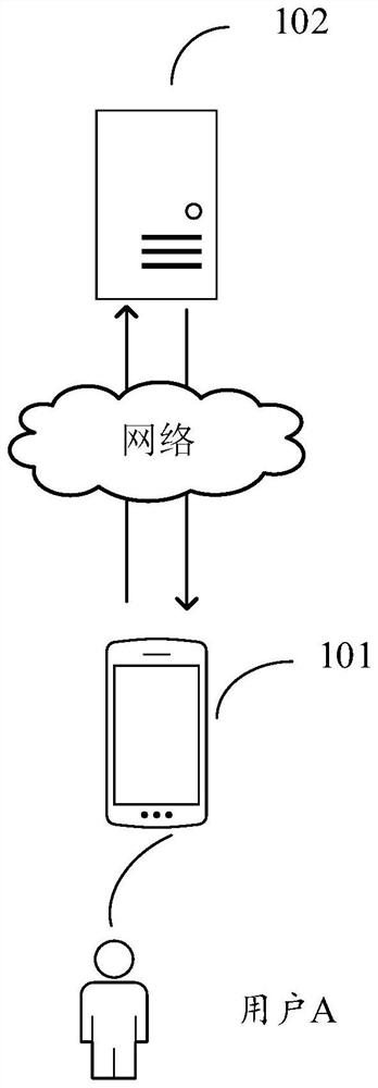 Risk management and control method and device, electronic equipment and storage medium