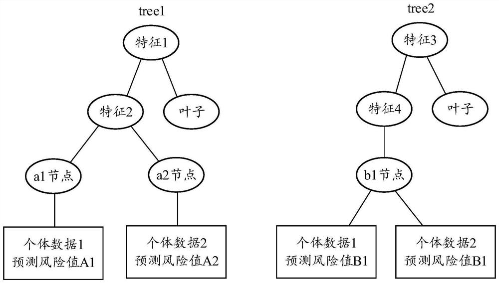 Risk management and control method and device, electronic equipment and storage medium