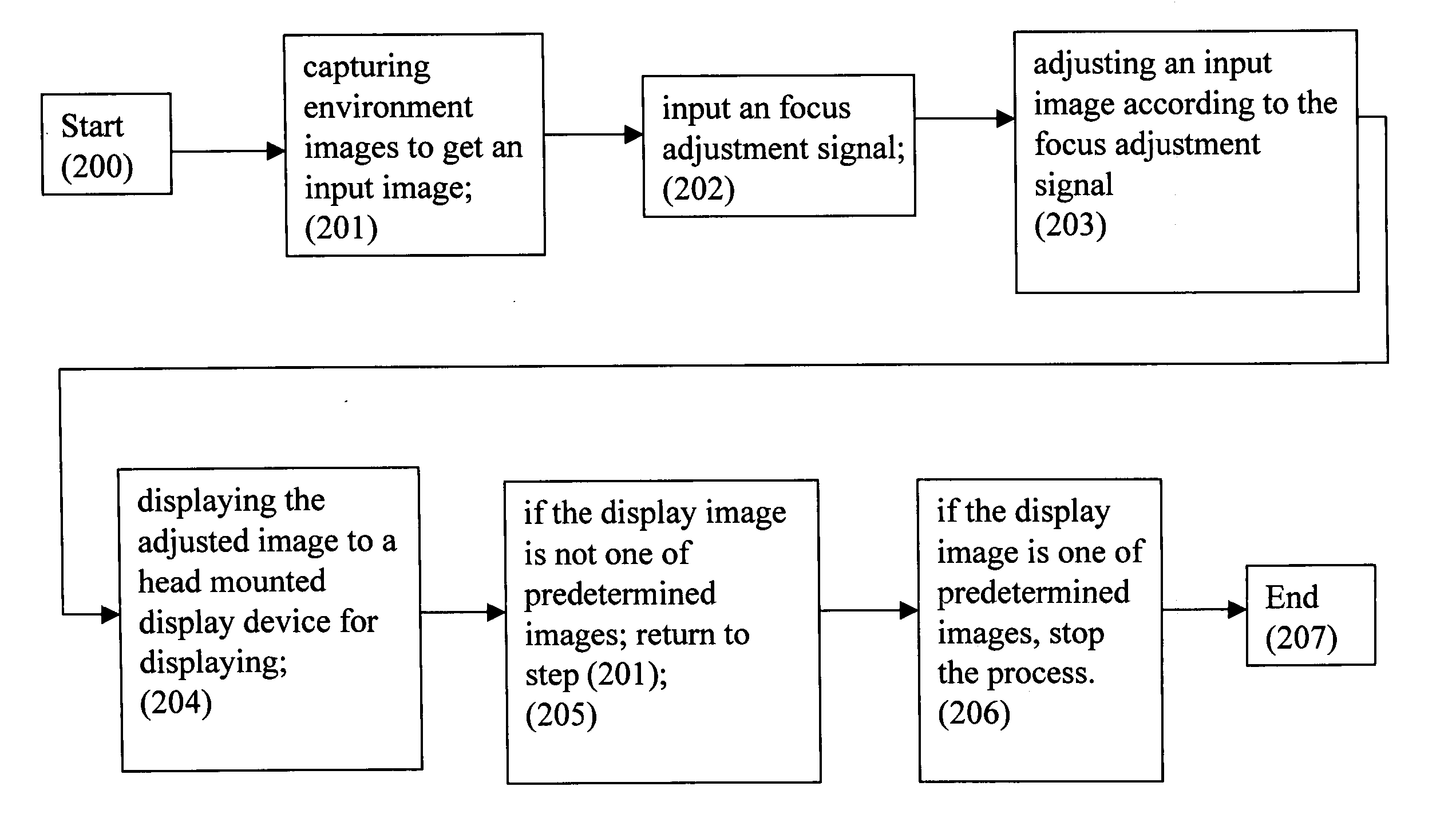 Focus adjustable head mounted display system and method and device for realizing the system